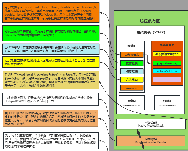 虚拟机栈