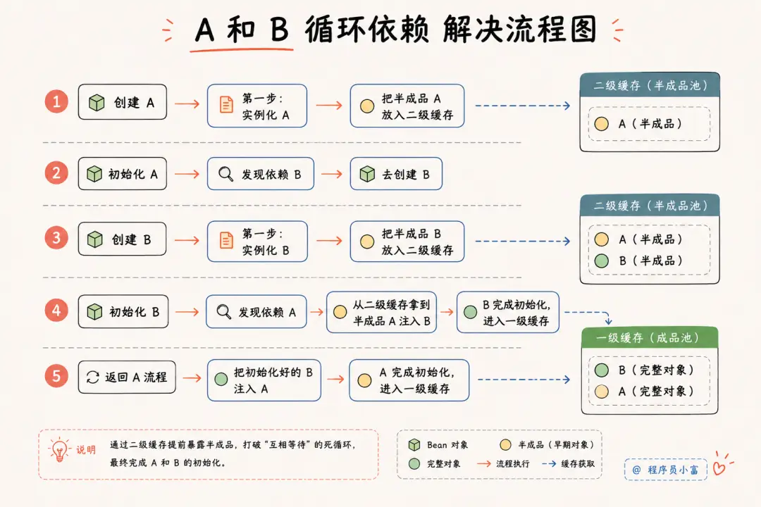 三级缓存
