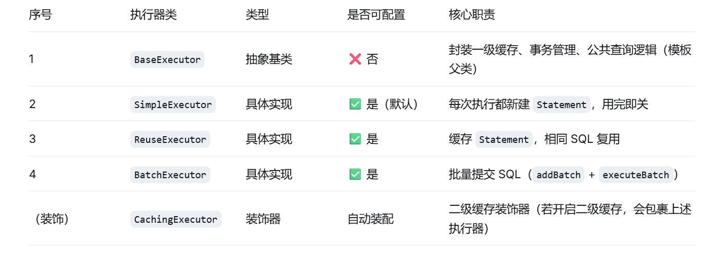 执行器