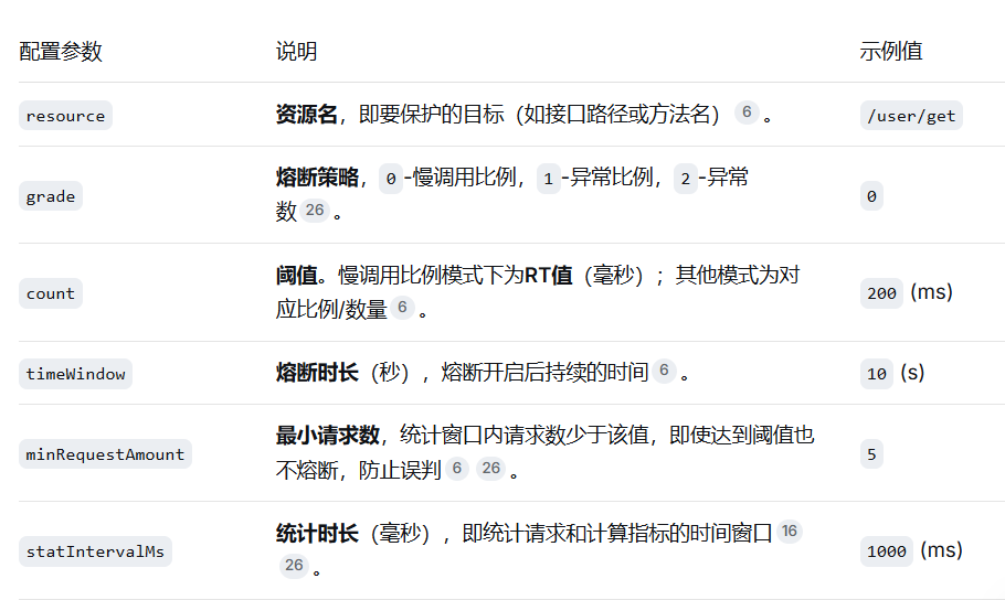 熔断配置参数