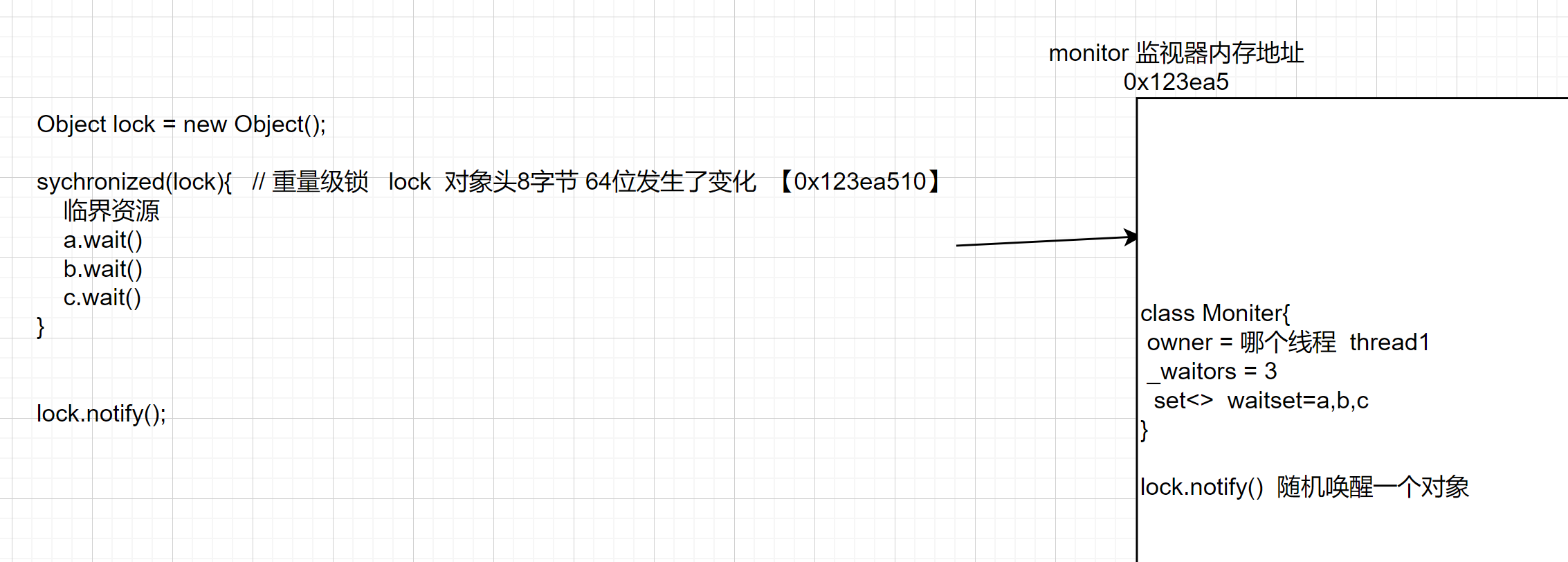 sleep和wait区别